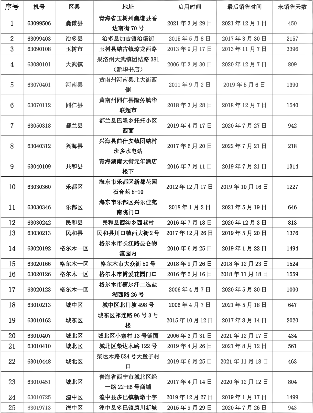 微信图片_20230301152030.png